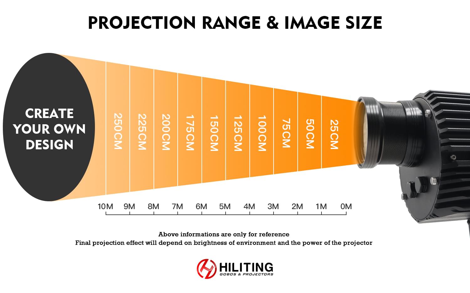 Gobo projector logo projector event lighting custom Gobo Wedding lighting Brand Promotion